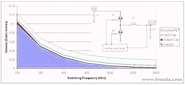 <a href='http://www.2614670.cn' target='_blank'>電源適配器</a>